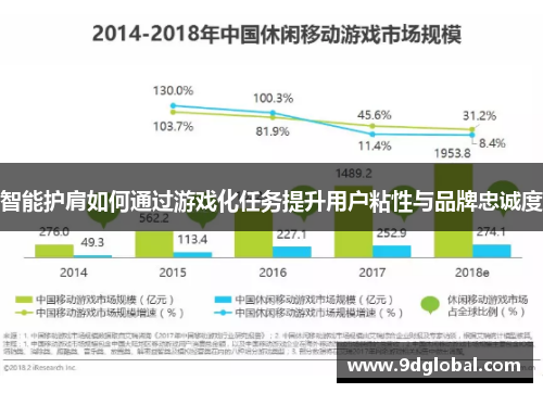 智能护肩如何通过游戏化任务提升用户粘性与品牌忠诚度